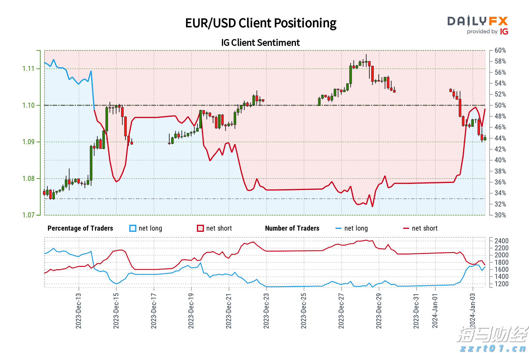 湖北部署2023年食品安全工作重点