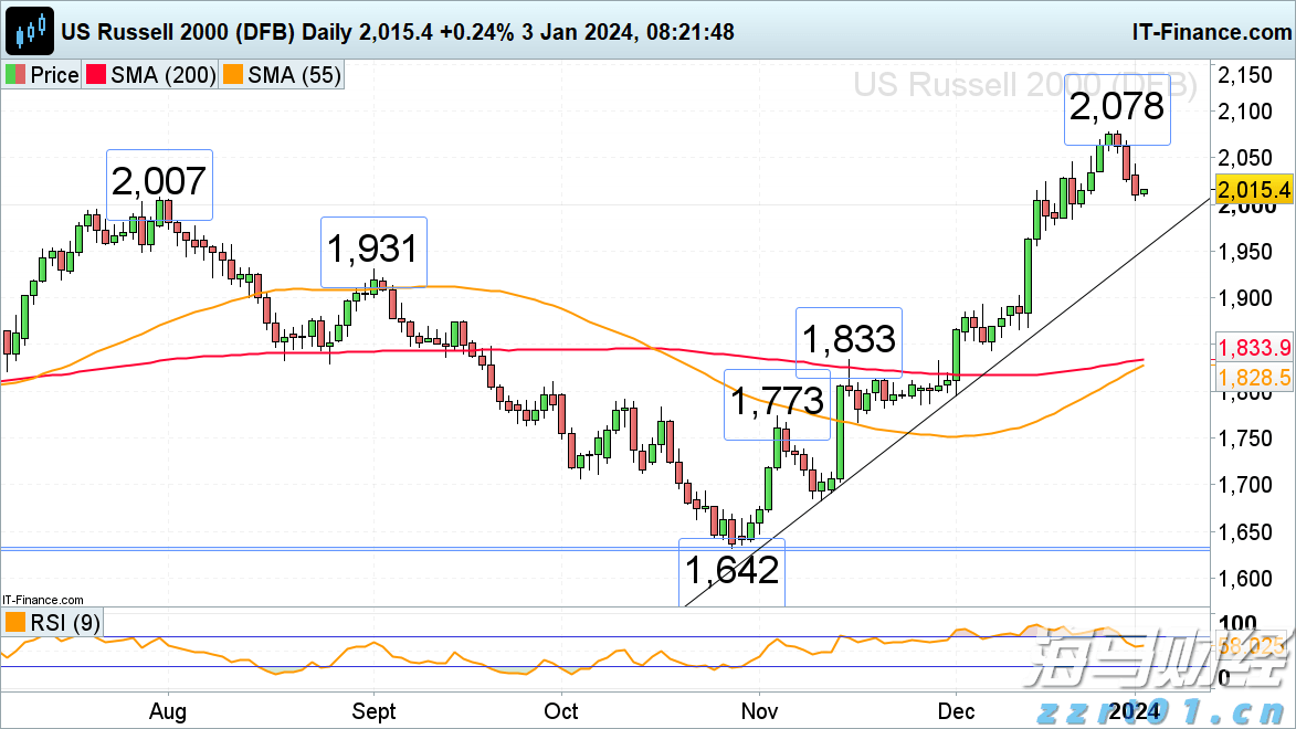 港北区:消费市场活跃 冲刺首季“开门红”