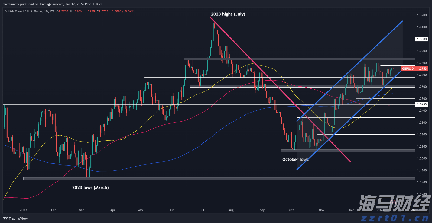 乒超联赛总决赛阵容出炉,樊振东、王楚钦、孙颖莎等在列