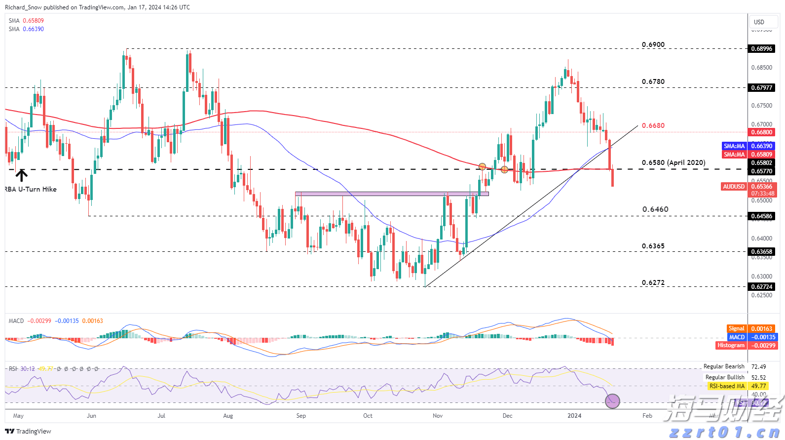 防汛水文测报Ⅱ级应急响应!广东水文全力做好暴雨洪水监测预报预警