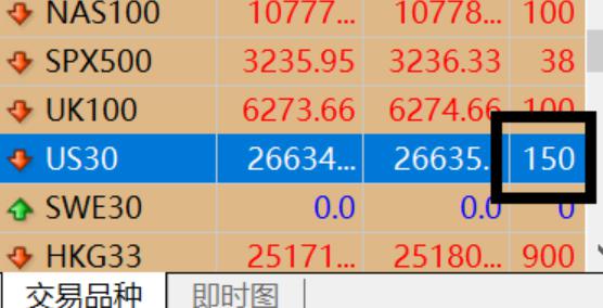为何都盯上了12nm芯片制程？