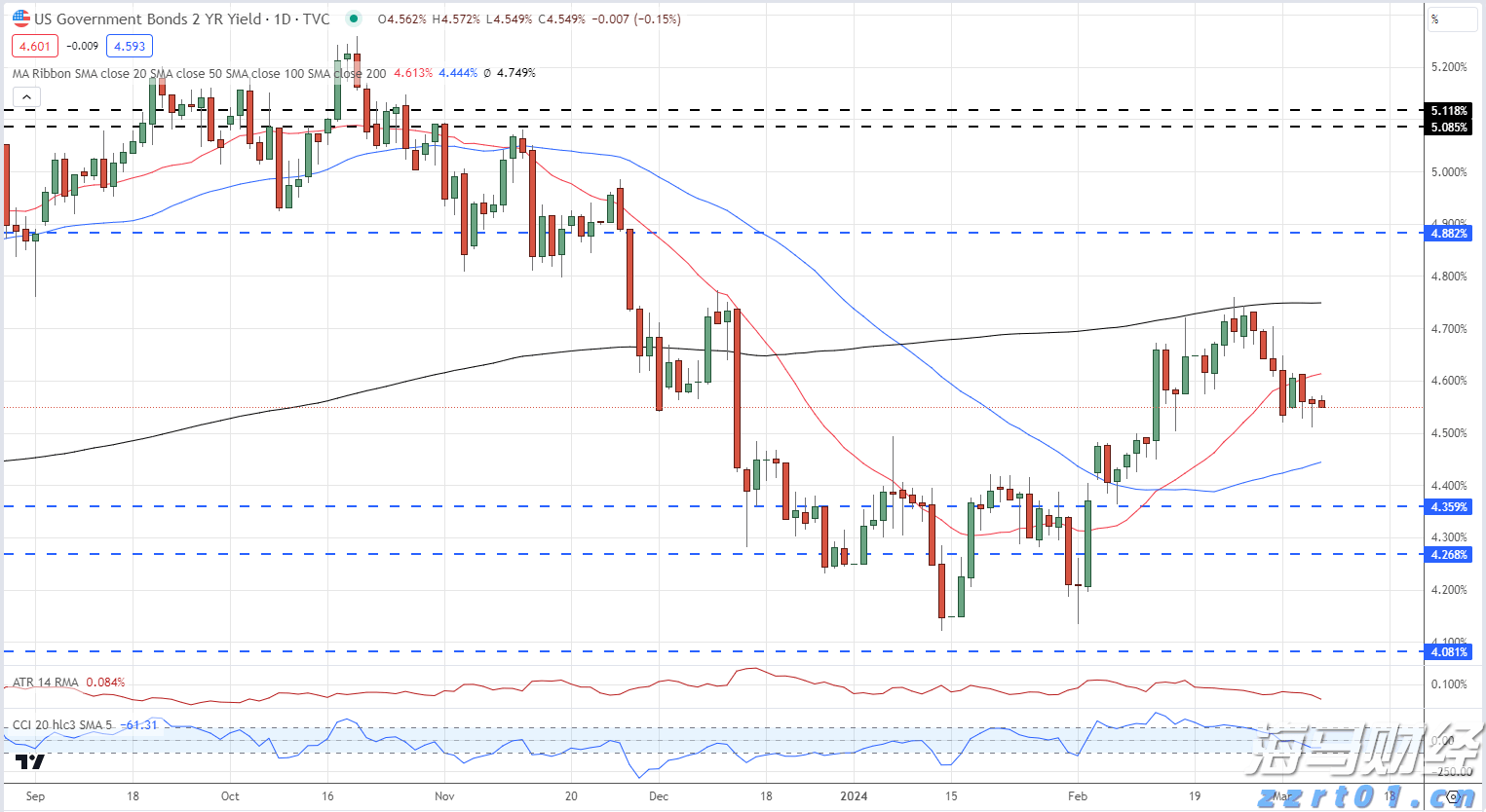 诺和诺德(NVO.US)下调展望引发20%历史性暴跌 股东发起集体诉讼
