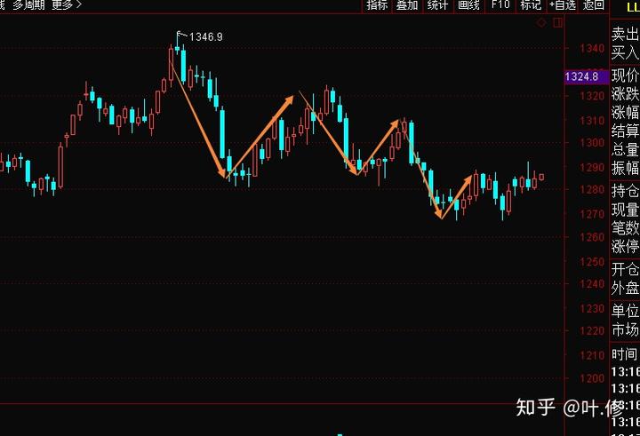 从柏林阁楼到4200亿美元帝国:以太坊十年重塑全球金融底层逻辑