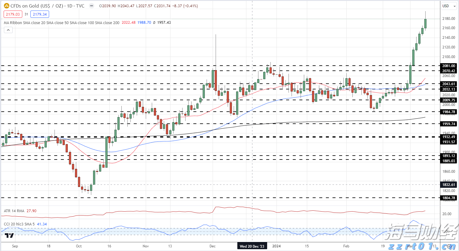 白宫公布美俄会晤特朗普最新行程安排
