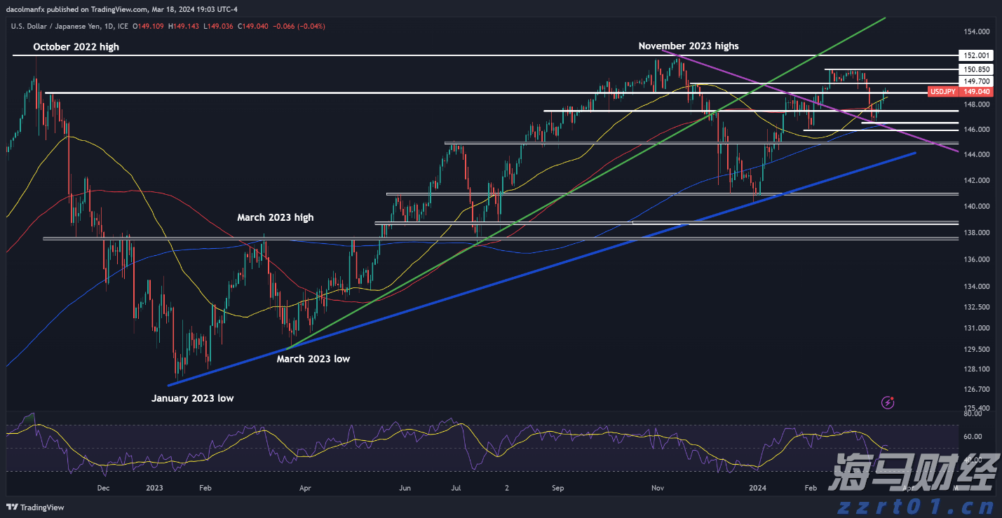 7月5日起，湛江住房公积金再次调整最高贷款额度