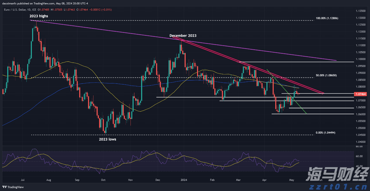 “儿童票比成人票贵600多元”，多家航司回应