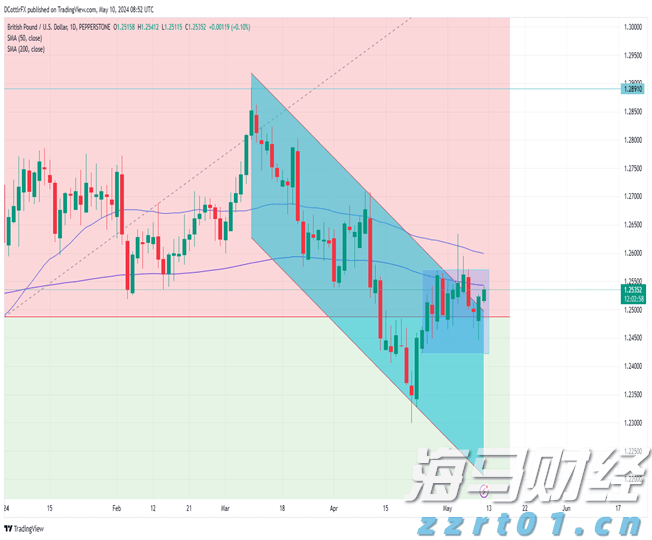Webtoon(WBTN.US)与迪士尼(DIS.US)合作引入漫威及星战角色，股价飙升81%