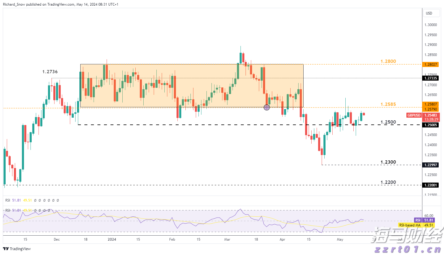 美国楼市迎来13年来最冷的春季销售季