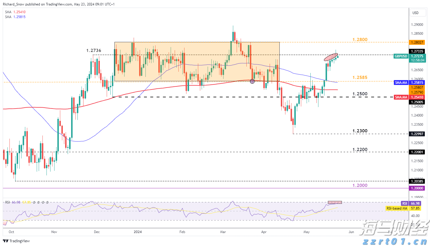 国家助学贷款怎么申请？