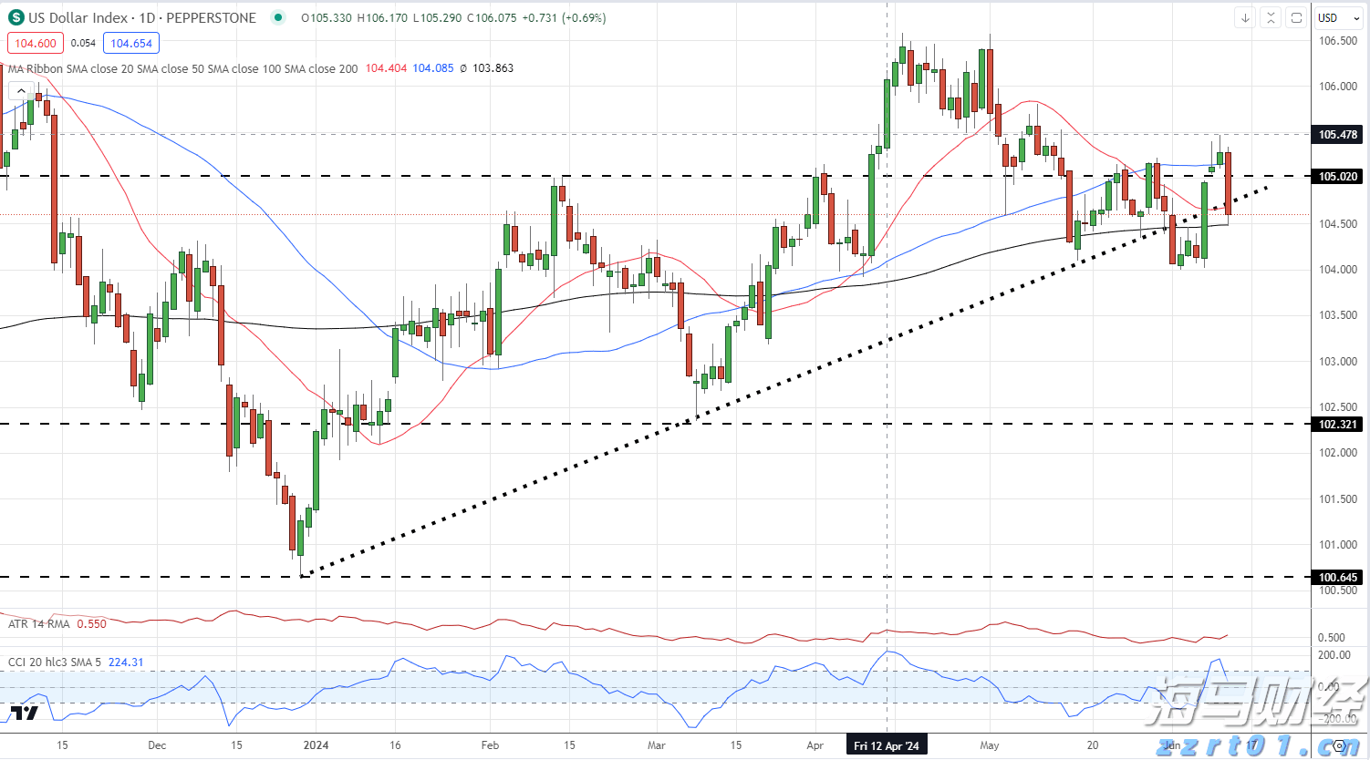 致梅州市民防汛防台风的一封信！请查收→