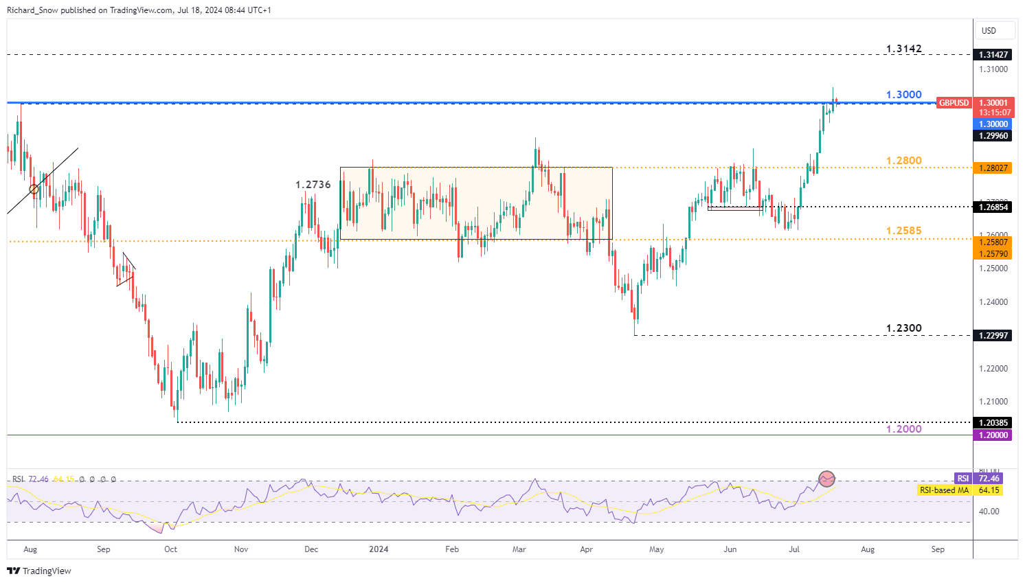 日本订单占比超三成 Rocket Lab(RKLB)成亚太卫星部署关键引擎