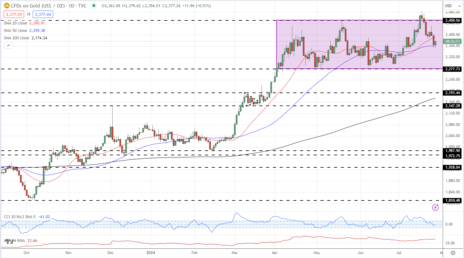 美债“鸽派关注”：温和通胀推动SOFR期权押注9月降息概率上升至90%
