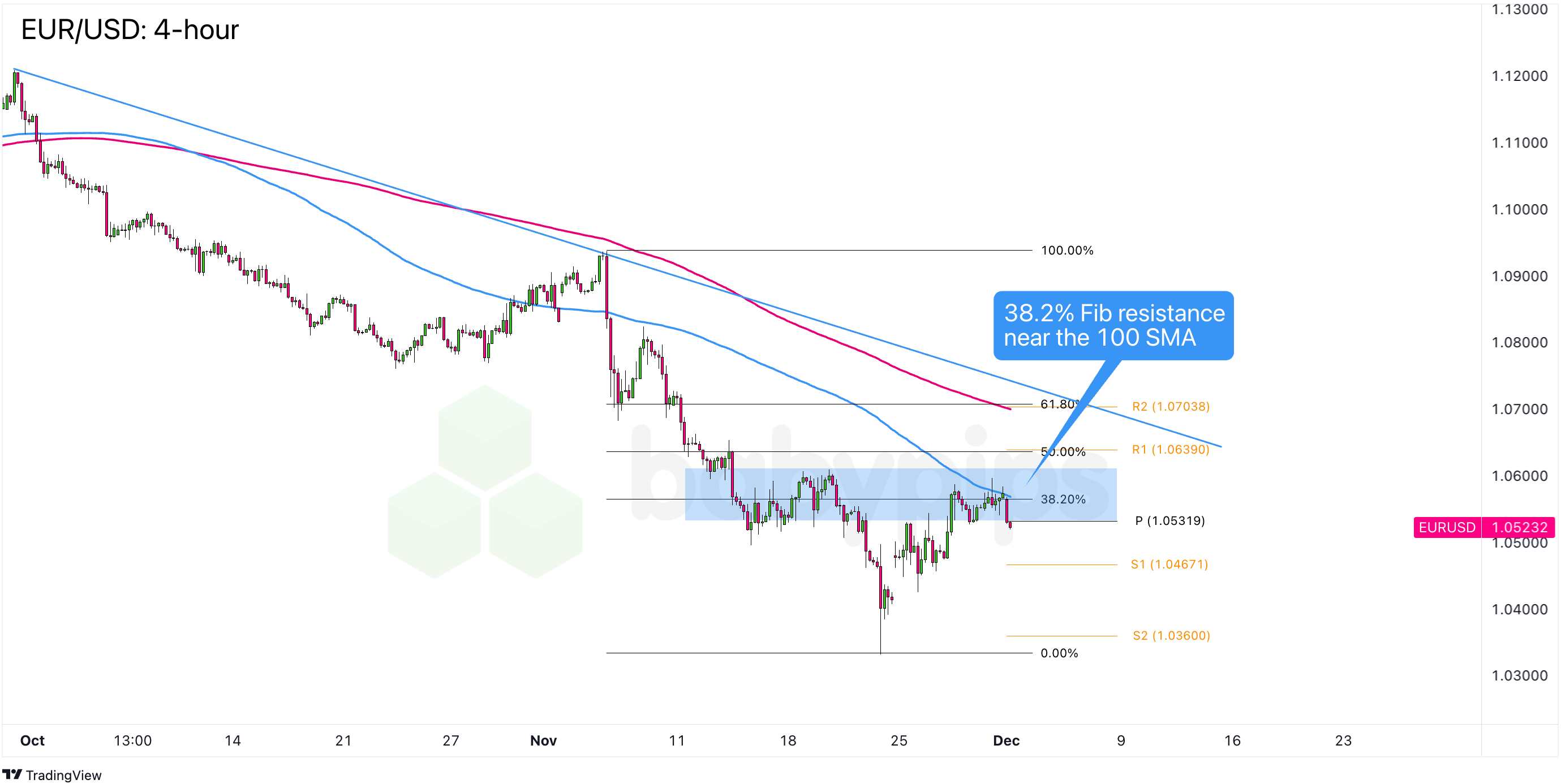 瑞银:全球银行股迎来投资机会 欧洲、日本等地区价值潜力突出